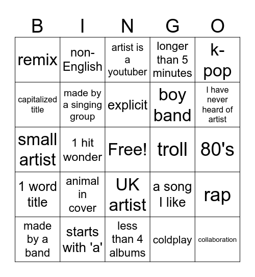Worldwide Spotify Wrapped Bingo Card