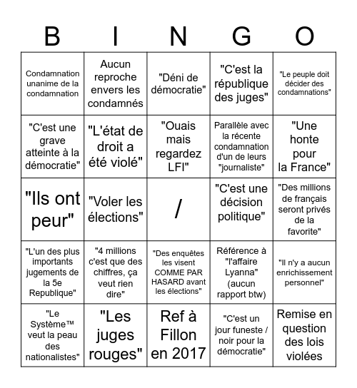 La condamnation du RN chez CNews Bingo Card