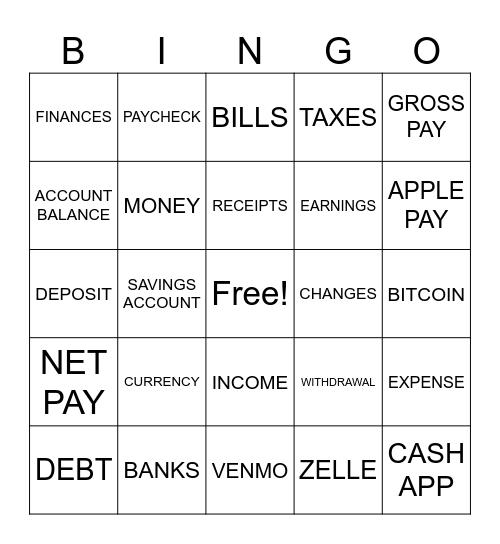 Finance Bingo Card