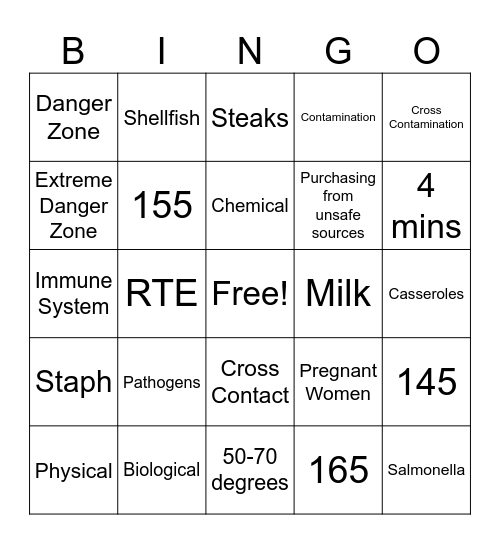 Servsafe Bingo Card