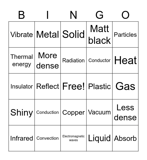 Heat Transfer Bingo Card