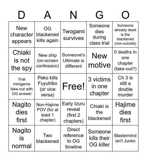 Danganronpa 2x2 Bingo Card