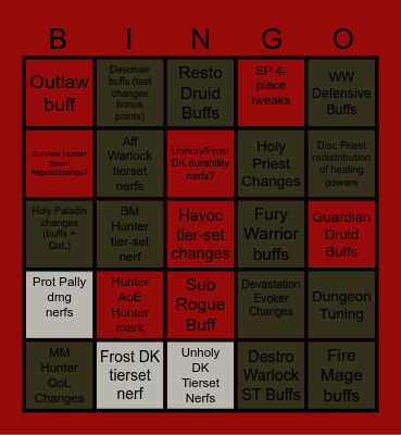 Class Changes Prediction (7th-10th of July) Bingo Card
