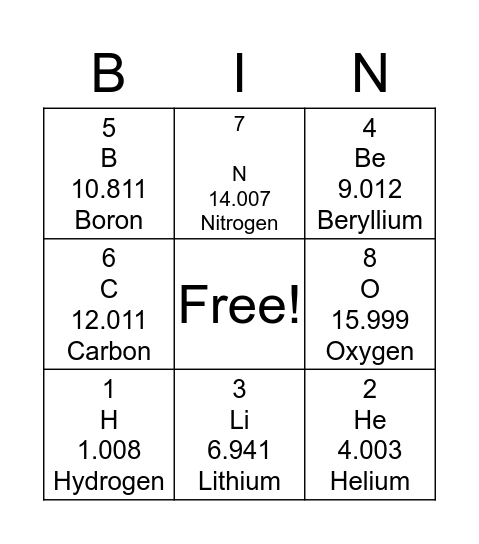 Periodic Table Bingo !  Bingo Card