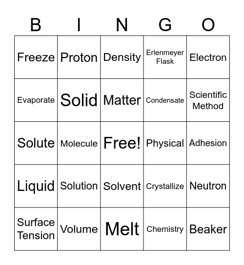 Chemistry Bingo Card