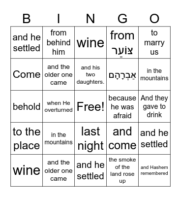 Lot Sedom#2 Bingo Card