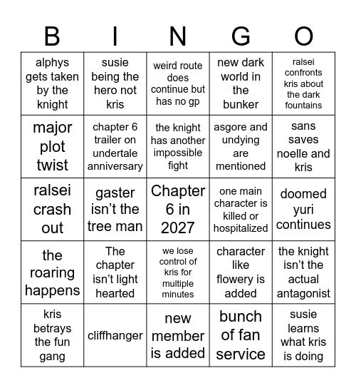 Chapter 6 predictions Bingo Card