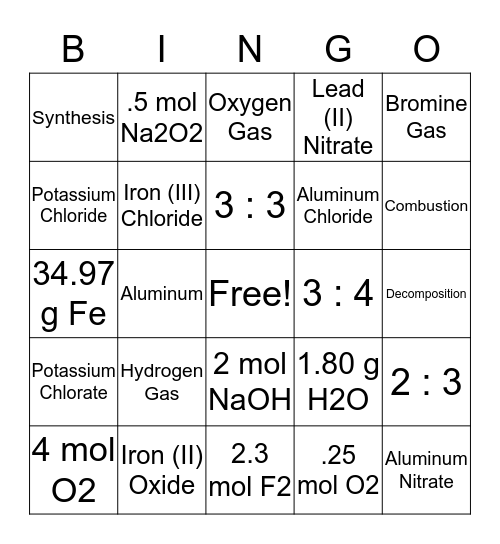 Stoichiometry Bingo Card