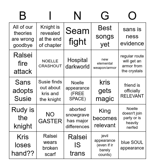 Chapter 6 totally real predictions Bingo Card