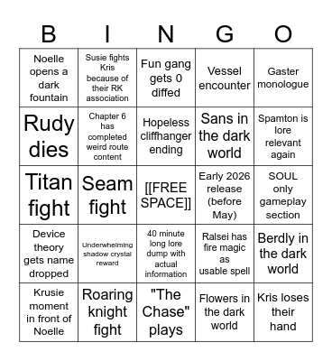Deltarune Chapter 6 predictions Bingo Card