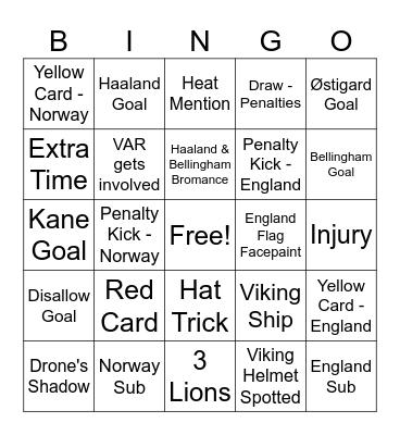 Norway v England (World Cup 2026) Bingo Card