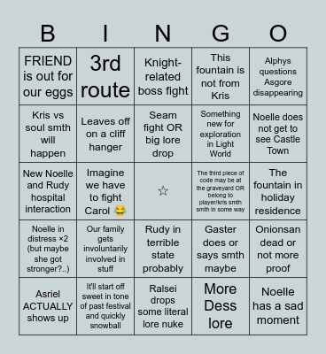 Chapter 6 predictions Bingo Card