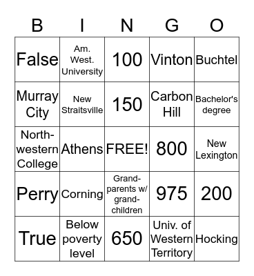 SE Ohio Foodbank & Kitchen Bus Trip! Bingo Card