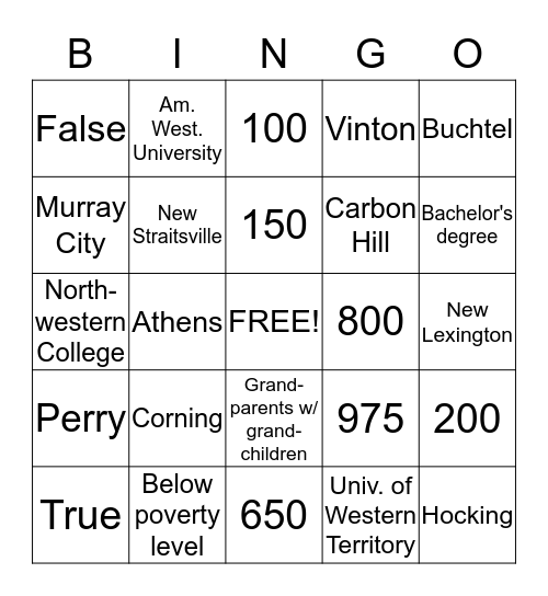 SE Ohio Foodbank & Kitchen Bus Trip! Bingo Card