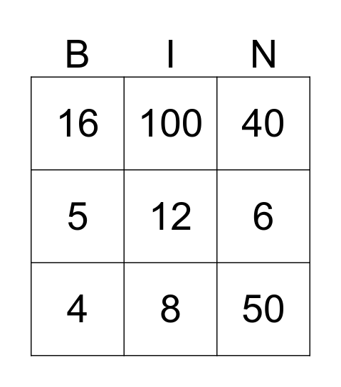 LCMs and HCFs Bingo Card