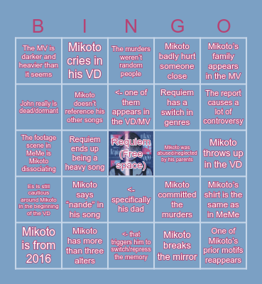 MILGRAM Mikoto T3 last minute prediction Bingo Card