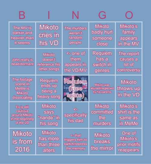 MILGRAM Mikoto T3 last minute prediction Bingo Card