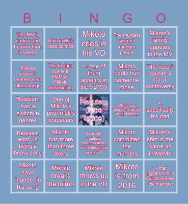 MILGRAM Mikoto T3 last minute prediction Bingo Card