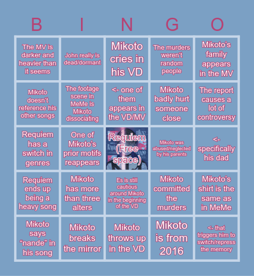 MILGRAM Mikoto T3 last minute prediction Bingo Card