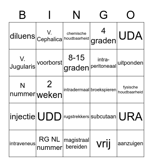 Bingo apotheekbeheer Bingo Card