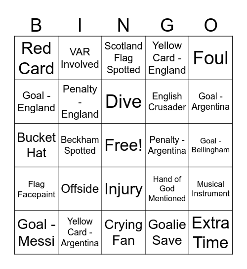 England v Argentina (World Cup 2026) Bingo Card