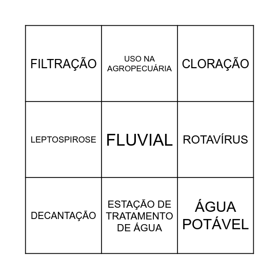 BINGO DE CIÊNCIAS Bingo Card