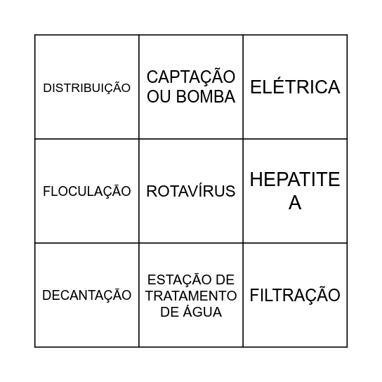 BINGO DE CIÊNCIAS Bingo Card