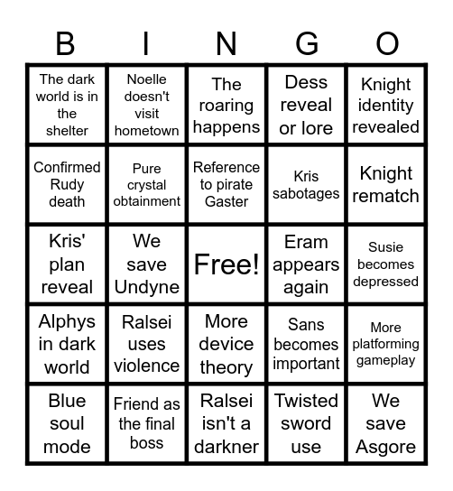 Deltarune chapter 6 predictions Bingo Card