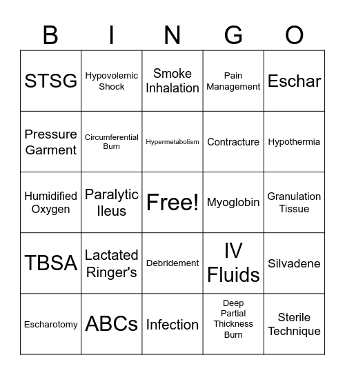 Burn Bingo Card