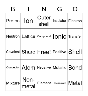 Chemistry- Bonding Bingo Card
