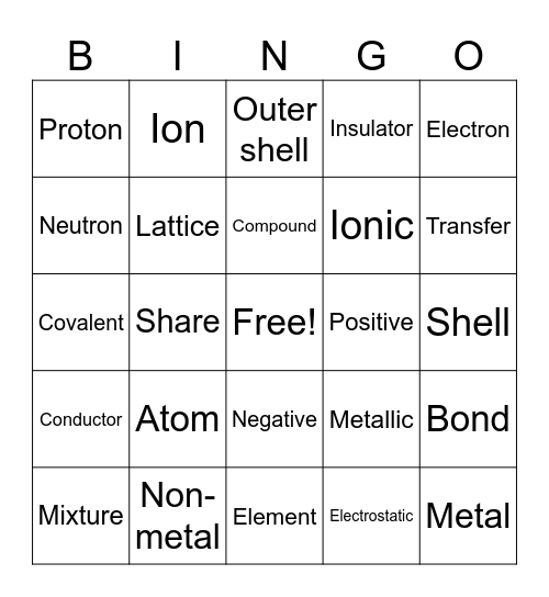 Chemistry- Bonding Bingo Card