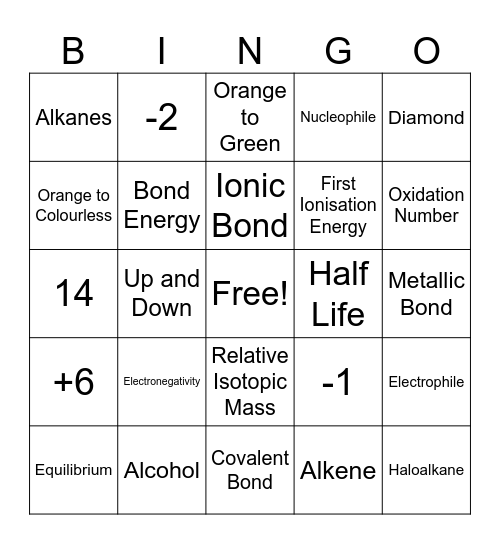Year 12 Chemistry Bingo Card