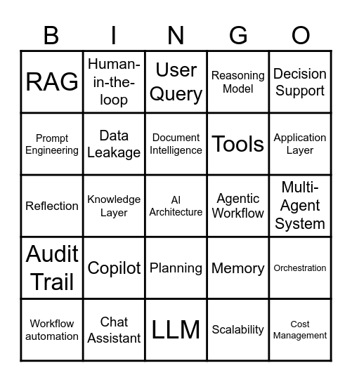 Enterprise AI Architecture Bingo Card