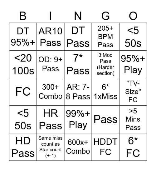 osu! Bingo (Ranked / Loved & 5-7* ONLY) Bingo Card