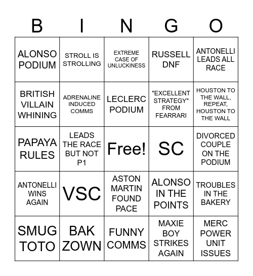 HUNGARY GP 2026 Bingo Card