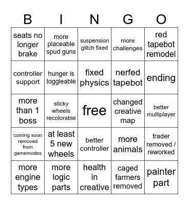 Scrap mechanic chapter 2 predictions Bingo Card