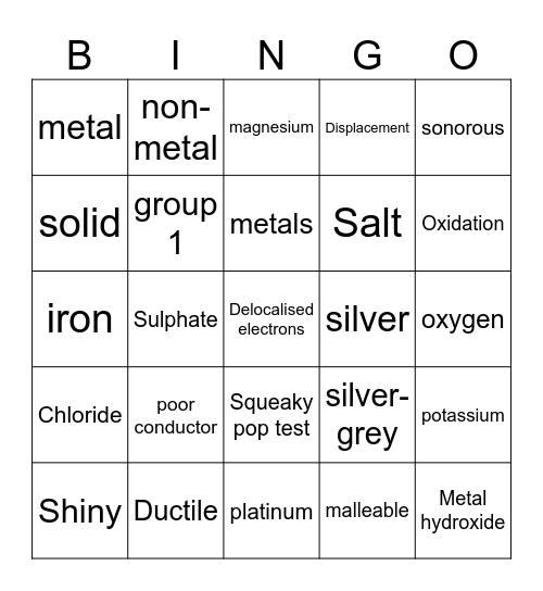Metals and non-metals Bingo Card