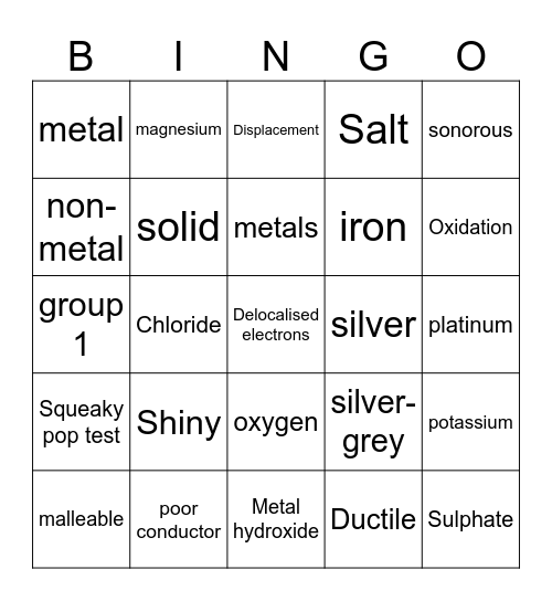 Metals and non-metals Bingo Card