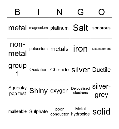 Metals and non-metals Bingo Card