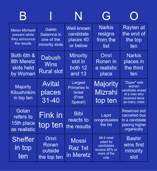 בינגו פריימריז במפלגת הדמוקרטים Bingo Card