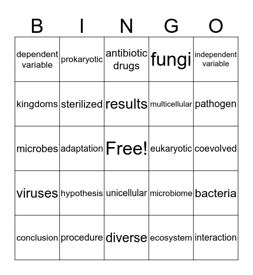 3rd Hour BIOLOGY - Winter 2017 Bingo Card