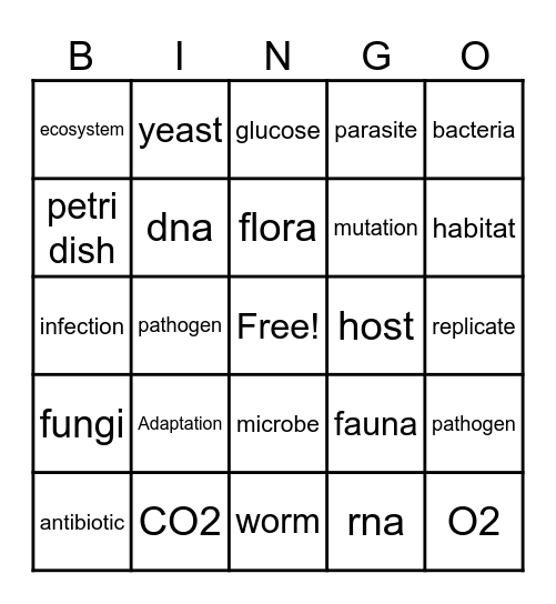 Biology Bingo! Bingo Card