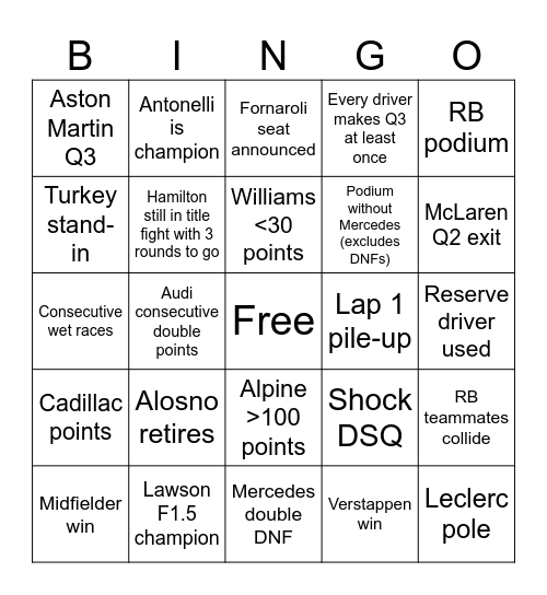 F1 post-summer Bingo Card