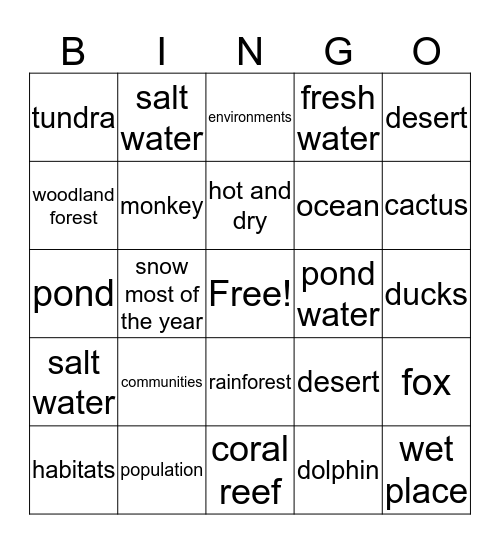 Habitat-Lakeland Bingo Card