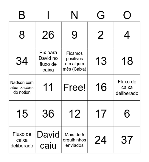 Teste AGO Bingo Card