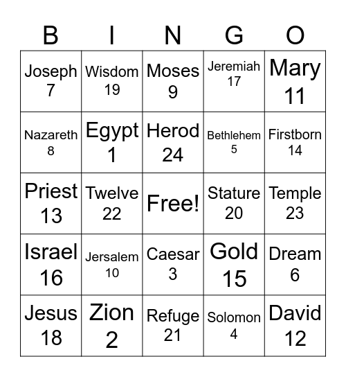 Places in the life of Christ Bingo Card