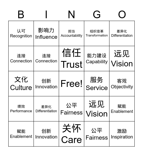 HR DNA - Essence - Bluprint Bingo Card