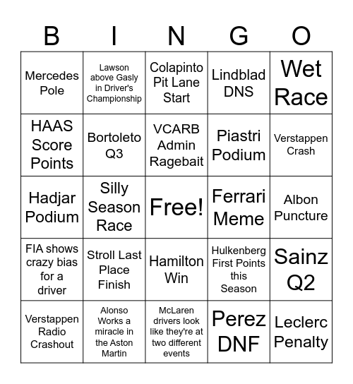 Hungaroring Bingo Card