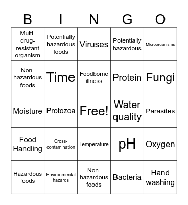 Course 1 Module 4 Bingo Card