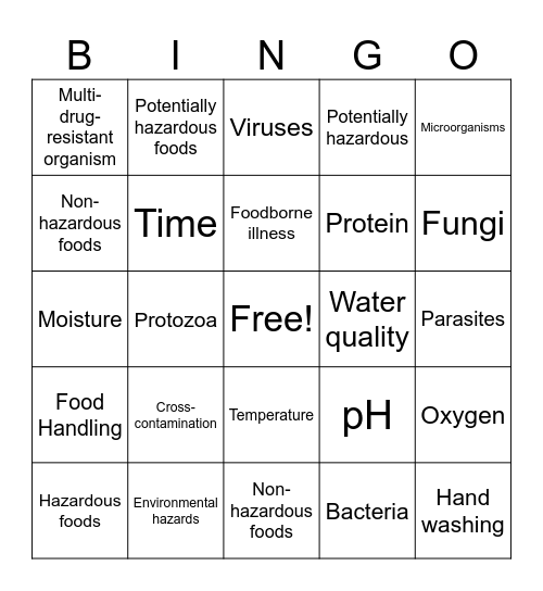 Course 1 Module 4 Bingo Card
